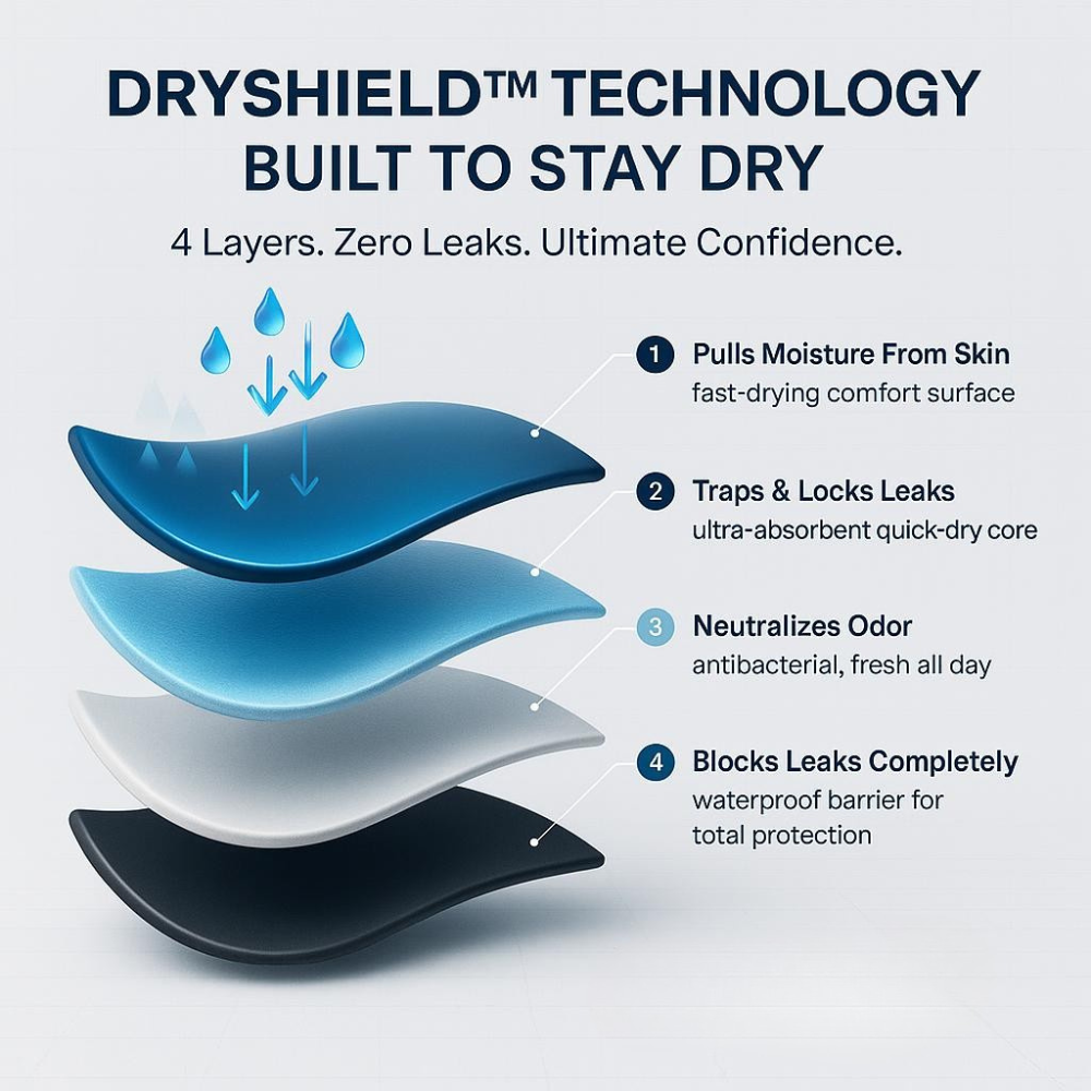 Leakproof Boxers That Keep You Dry & Feel Confident